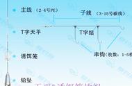 钓组分享：船钓天平诱饵笼钓组的详细指南