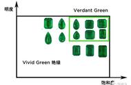 祖母绿颜色的魅力：深入了解祖母绿颜色的特点与价值